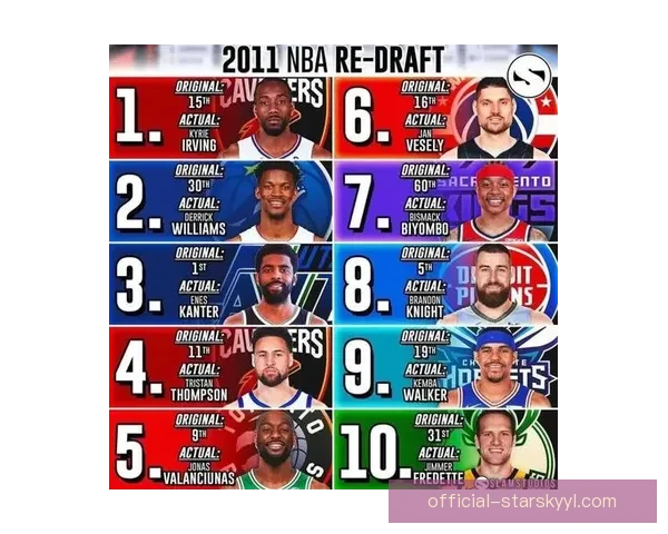 2011届选秀重排：逆袭之星崛起前五